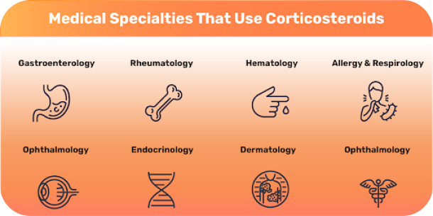 Medical Specialties That Use Corticosteroids